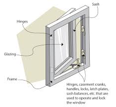 Removing And Refixing Of Window Glass 8 To 12 Mm